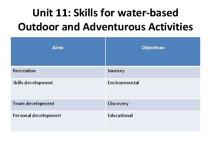 Unit 11: Skills for water-based Outdoor and Adventurous Activities Aims Objectives Recreation Journey Skills