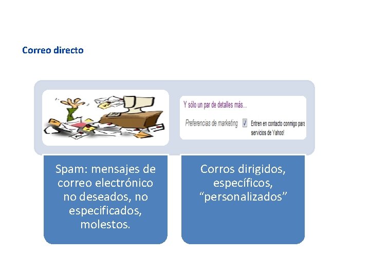 Correo directo Spam: mensajes de correo electrónico no deseados, no especificados, molestos. Corros dirigidos,