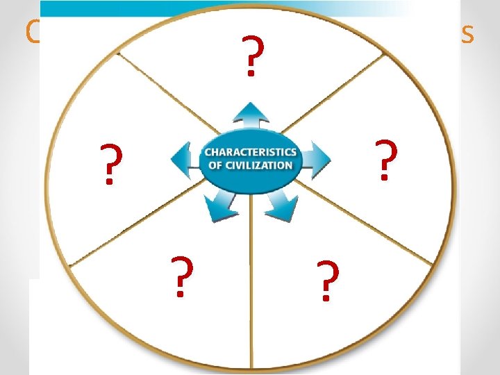 Characteristics of Civilizations ? ? ? 
