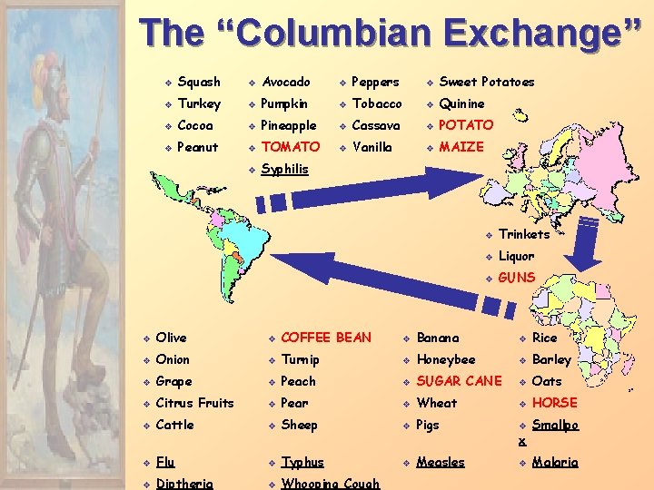 The “Columbian Exchange” v Squash v Avocado v Peppers v Sweet Potatoes v Turkey