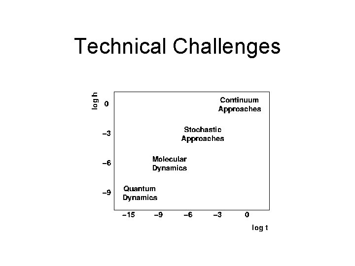 Technical Challenges 