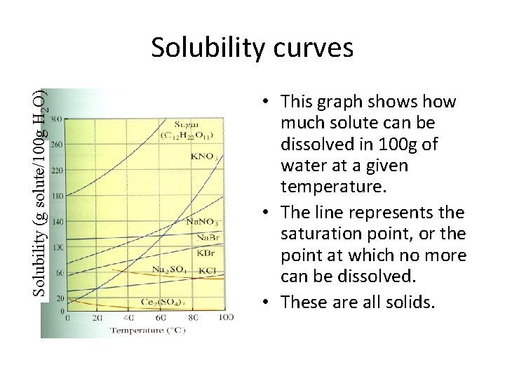 Solubility (g solute/100 g H 2 O) Solubility curves • This graph shows how