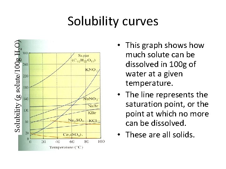 Solubility (g solute/100 g H 2 O) Solubility curves • This graph shows how Solubility (g solute/100 g H 2 O) Solubility curves • This graph shows how
