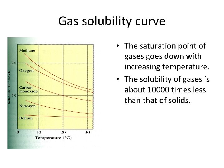 Gas solubility curve • The saturation point of gases goes down with increasing temperature. Gas solubility curve • The saturation point of gases goes down with increasing temperature.