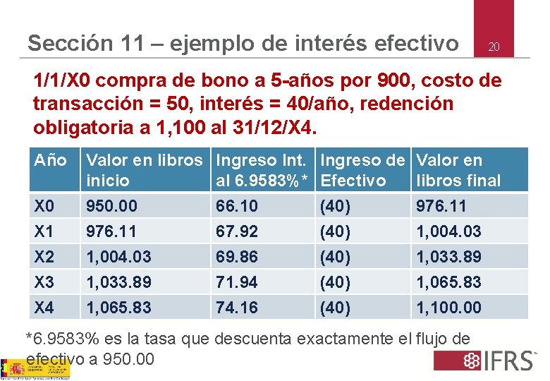 Sección 11 – ejemplo de interés efectivo 20 1/1/X 0 compra de bono a