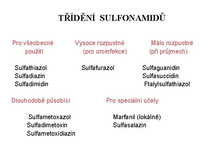 TŘÍDĚNÍ SULFONAMIDŮ Pro všeobecné použití Vysoce rozpustné (pro uroinfekce) Sulfathiazol Sulfadiazin Sulfadimidin Dlouhodobě působící