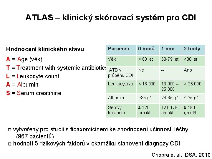 ATLAS – klinický skórovací systém pro CDI Hodnocení klinického stavu Parametr 0 bodů 1