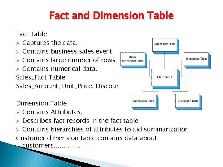 Fact and Dimension Table Fact Table Ø Captures the data. Ø Contains business sales