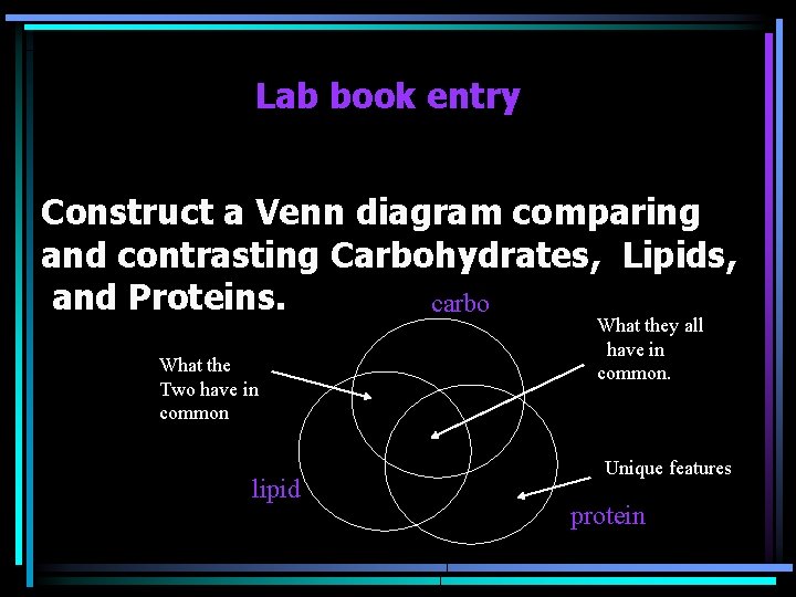 Lab book entry Construct a Venn diagram comparing and contrasting Carbohydrates, Lipids, and Proteins.