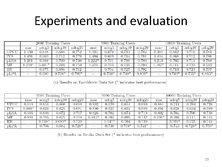 Experiments and evaluation 23 