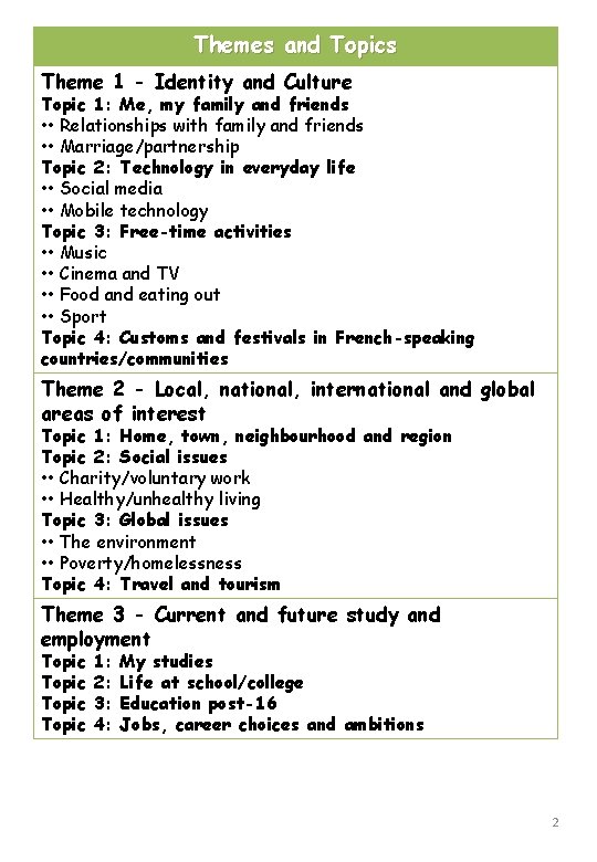 Themes and Topics Theme 1 - Identity and Culture Topic 1: Me, my family