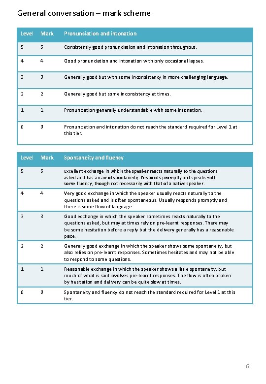 General conversation – mark scheme Level Mark Pronunciation and intonation 5 5 Consistently good