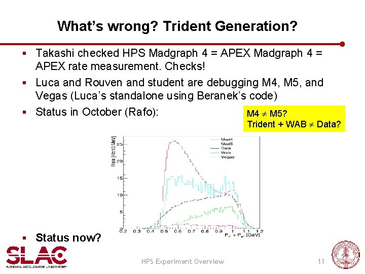 What’s wrong? Trident Generation? § Takashi checked HPS Madgraph 4 = APEX rate measurement.