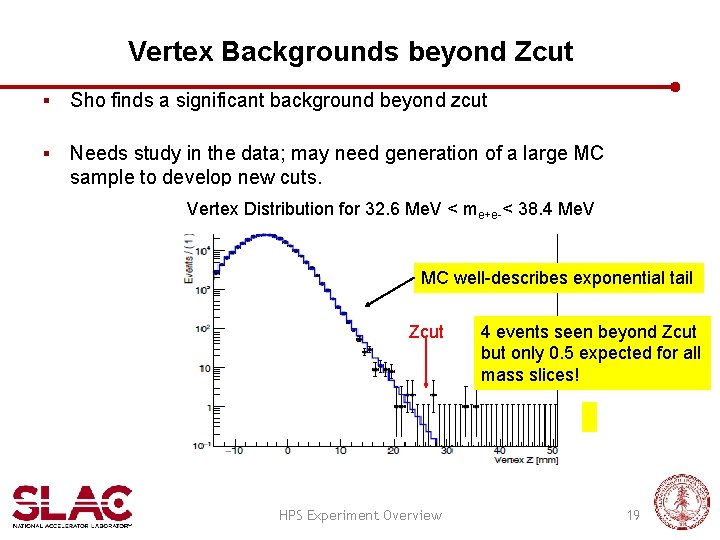 Vertex Backgrounds beyond Zcut § Sho finds a significant background beyond zcut § Needs