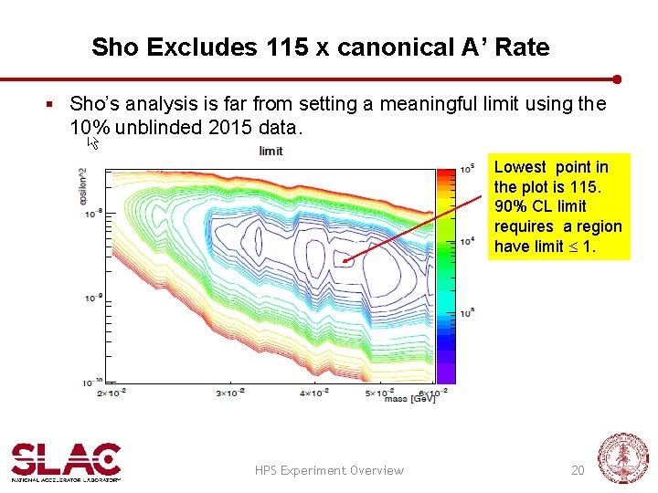 Sho Excludes 115 x canonical A’ Rate § Sho’s analysis is far from setting