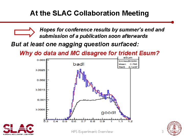 At the SLAC Collaboration Meeting Hopes for conference results by summer’s end and submission