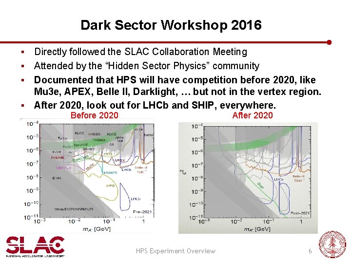 Dark Sector Workshop 2016 Directly followed the SLAC Collaboration Meeting § Attended by the