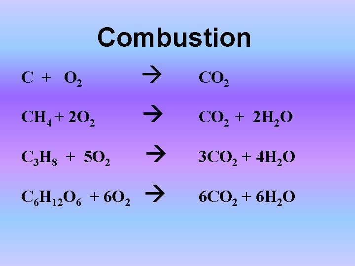 Combustion C + O 2 CH 4 + 2 O 2 CO 2 +