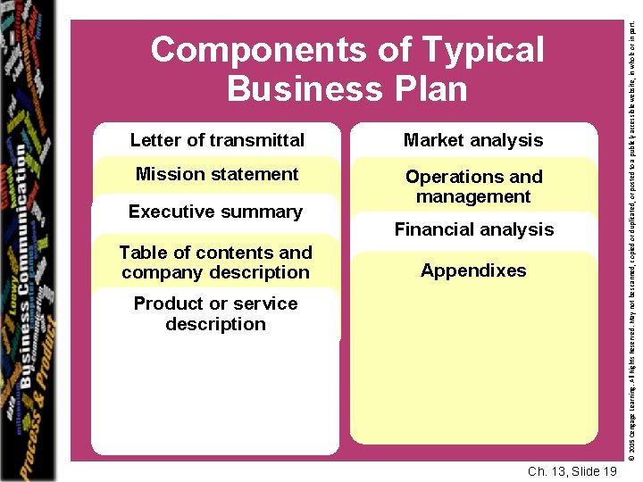 Letter of transmittal Market analysis Mission statement Operations and management Executive summary Table of