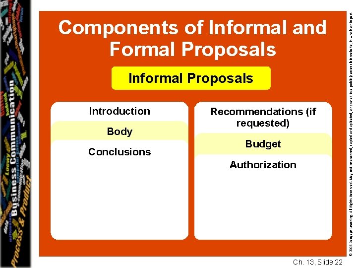 Informal Proposals Introduction Body Conclusions Recommendations (if requested) Budget Authorization Ch. 13, Slide 22