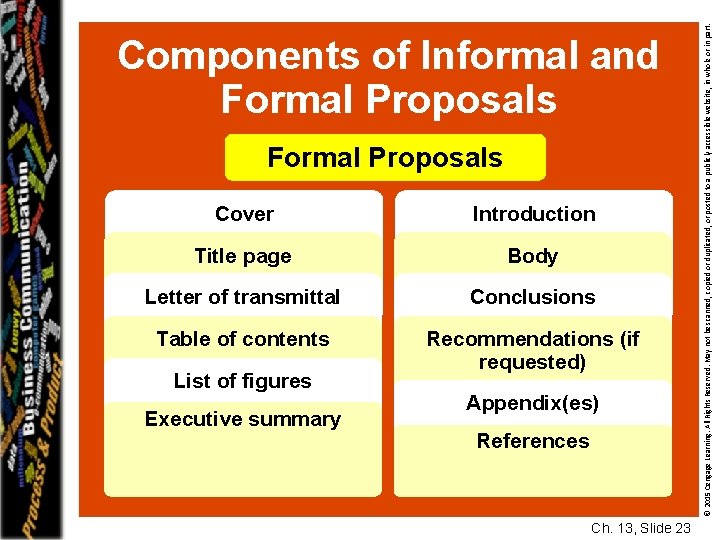 Formal Proposals Cover Introduction Title page Body Letter of transmittal Conclusions Table of contents