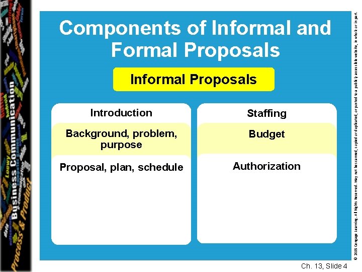 Informal Proposals Introduction Staffing Background, problem, purpose Budget Proposal, plan, schedule Authorization Ch. 13,