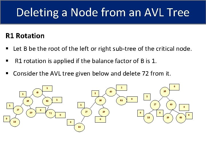 Deleting a Node from an AVL Tree R 1 Rotation § Let B be