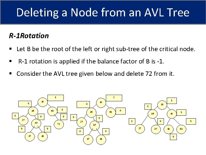 Deleting a Node from an AVL Tree R-1 Rotation § Let B be the