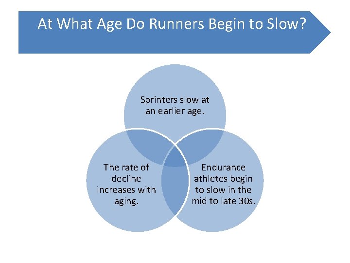 At What Age Do Runners Begin to Slow? Sprinters slow at an earlier age.