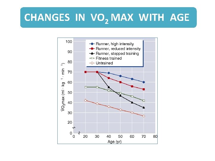 CHANGES IN VO 2 MAX WITH AGE 