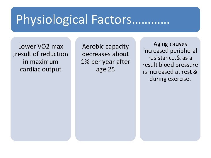 Physiological Factors………… Lower VO 2 max , result of reduction in maximum cardiac output