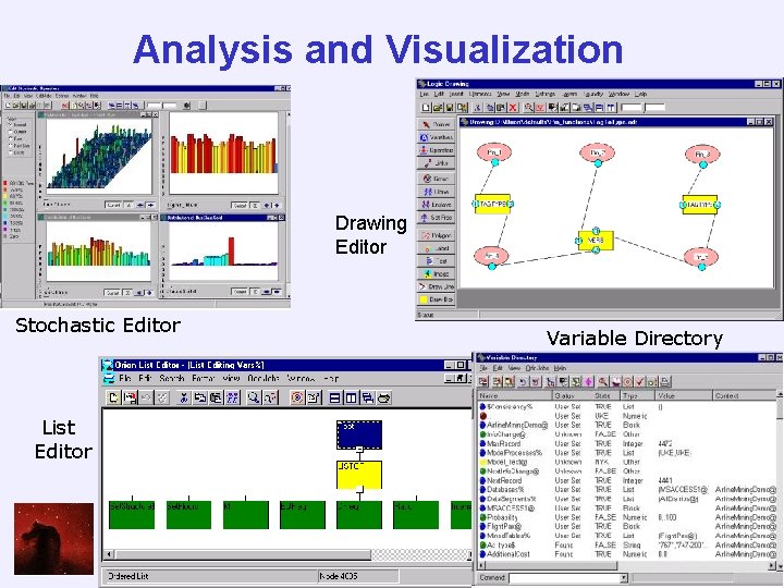 Analysis and Visualization Drawing Editor Stochastic Editor List Editor Variable Directory 