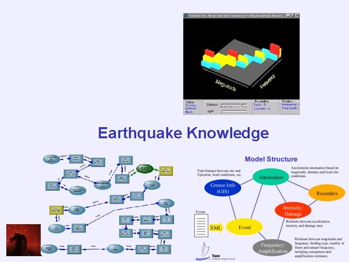 Earthquake Knowledge 