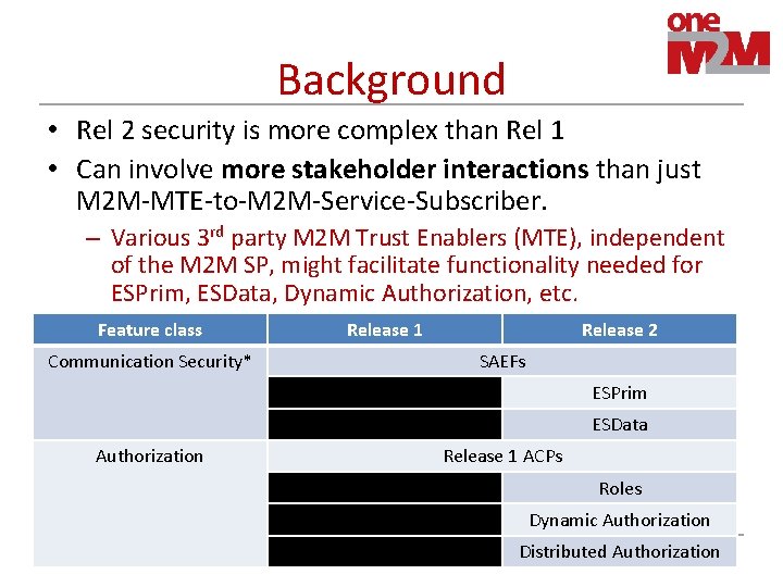 Background • Rel 2 security is more complex than Rel 1 • Can involve