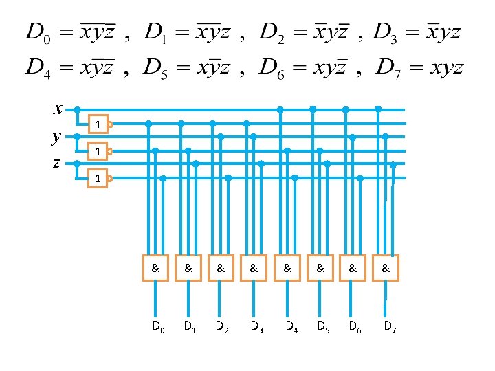 x y z 1 1 1 & & & & D 0 D 1
