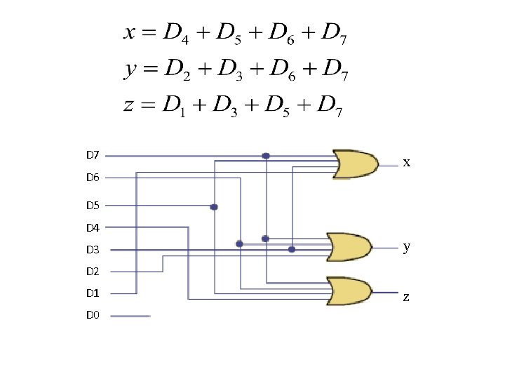 D 7 D 6 x D 5 D 4 D 3 y D 2