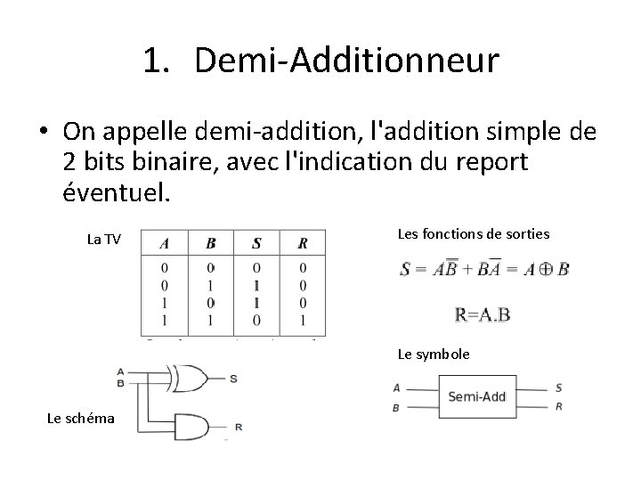 1. Demi-Additionneur • On appelle demi-addition, l'addition simple de 2 bits binaire, avec l'indication