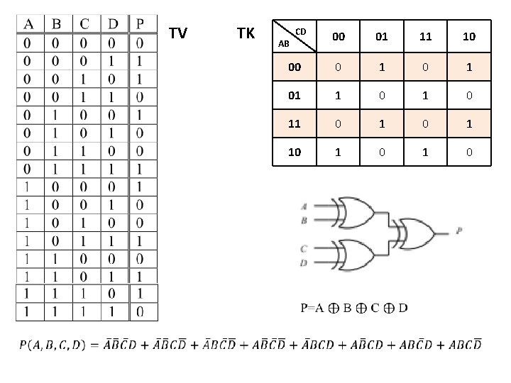 TV TK CD 00 01 11 10 00 0 1 01 1 0 11