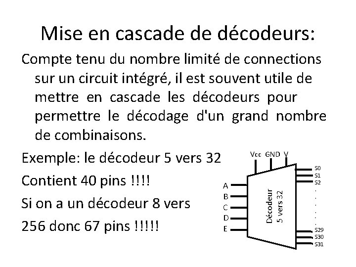 Mise en cascade de décodeurs: Décodeur 5 vers 32 Compte tenu du nombre limité