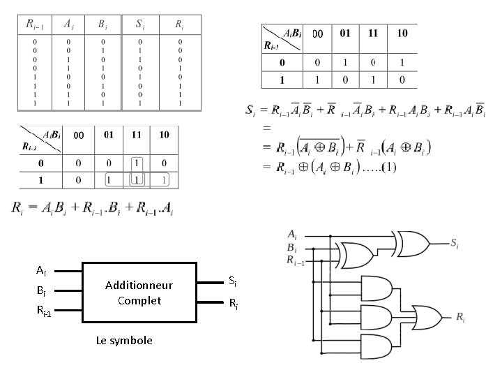 Ai Bi Ri-1 Additionneur Complet Le symbole Si Ri 