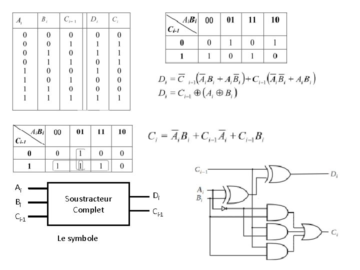 Ai Bi Ci-1 Soustracteur Complet Le symbole Di Ci-1 