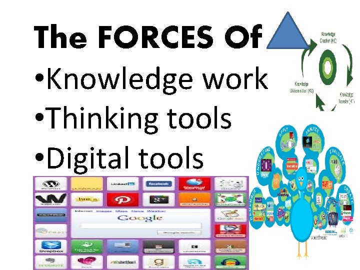 The FORCES Of • Knowledge work • Thinking tools • Digital tools 