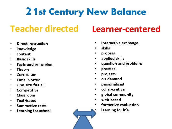 21 st Century New Balance Teacher directed • • • • Direct instruction knowledge
