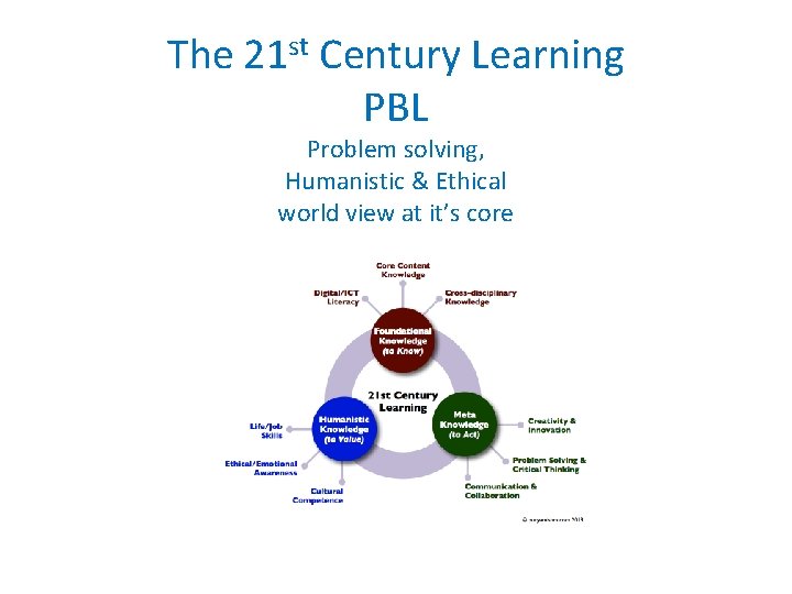 The 21 st Century Learning PBL Problem solving, Humanistic & Ethical world view at