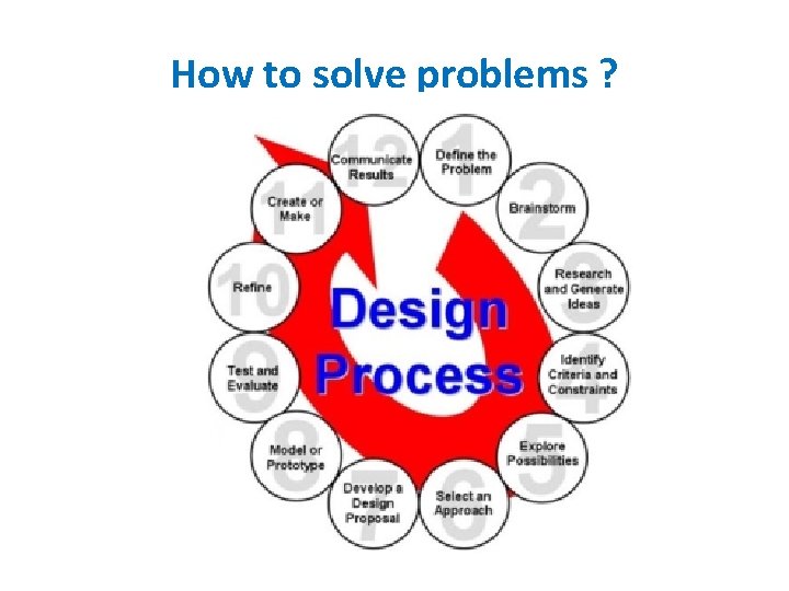 How to solve problems ? 