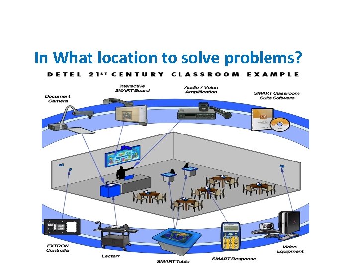 In What location to solve problems? 