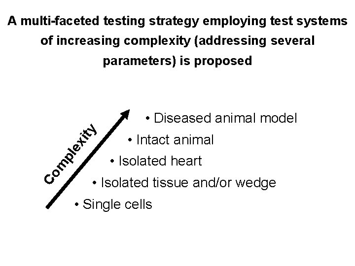 A multi-faceted testing strategy employing test systems of increasing complexity (addressing several parameters) is