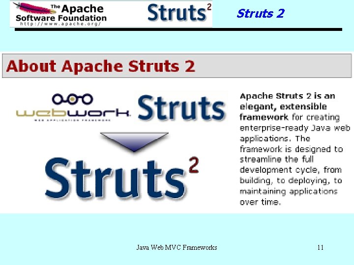 Struts 2 Java Web MVC Frameworks 11 