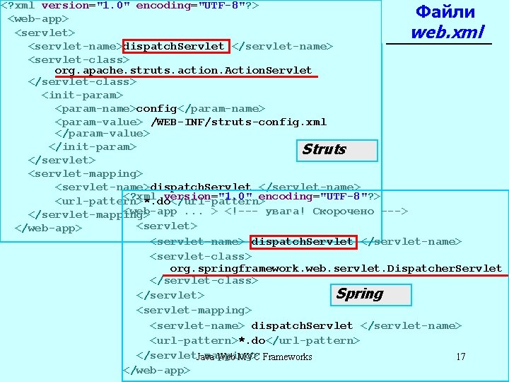 <? xml version="1. 0" encoding="UTF-8"? > Файли <web-app> <servlet> web. xml <servlet-name>dispatch. Servlet </servlet-name>