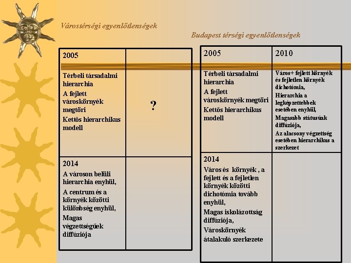 Várostérségi egyenlőtlenségek Budapest térségi egyenlőtlenségek 2005 2010 Térbeli társadalmi hierarchia A fejlett városkörnyék megtöri